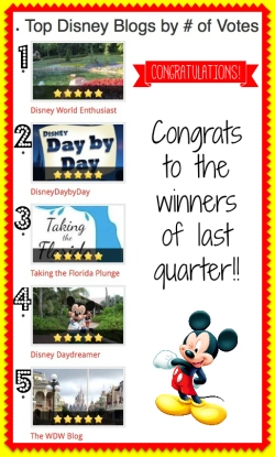 Top Disney Blogs